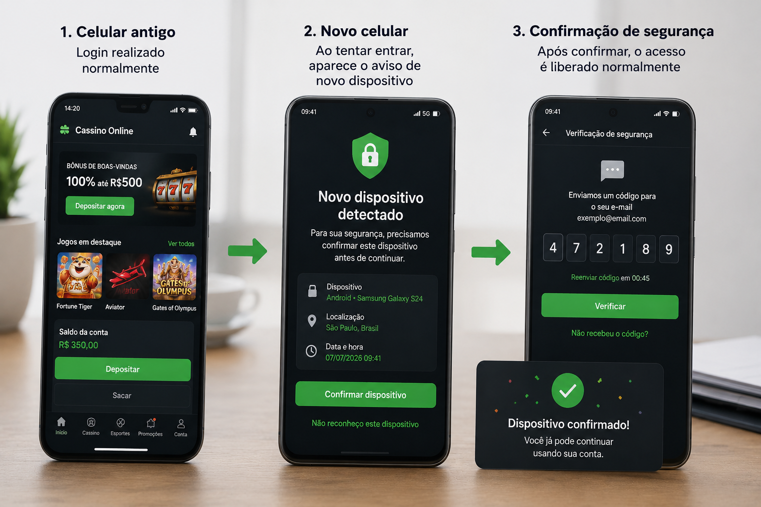 Confirmação de novo dispositivo antes do login no cassino online