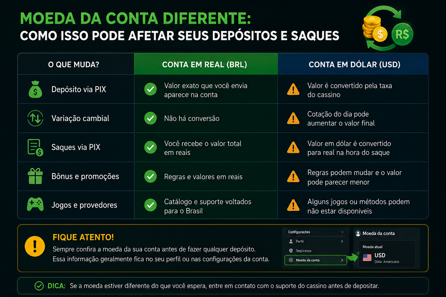 Comparação entre conta em BRL e conta em USD em cassino online