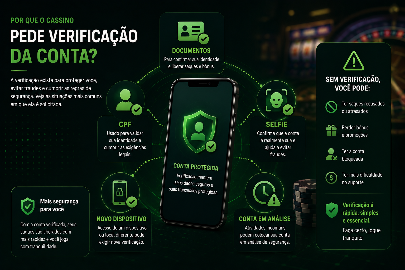 Por que o cassino pede verificação da conta